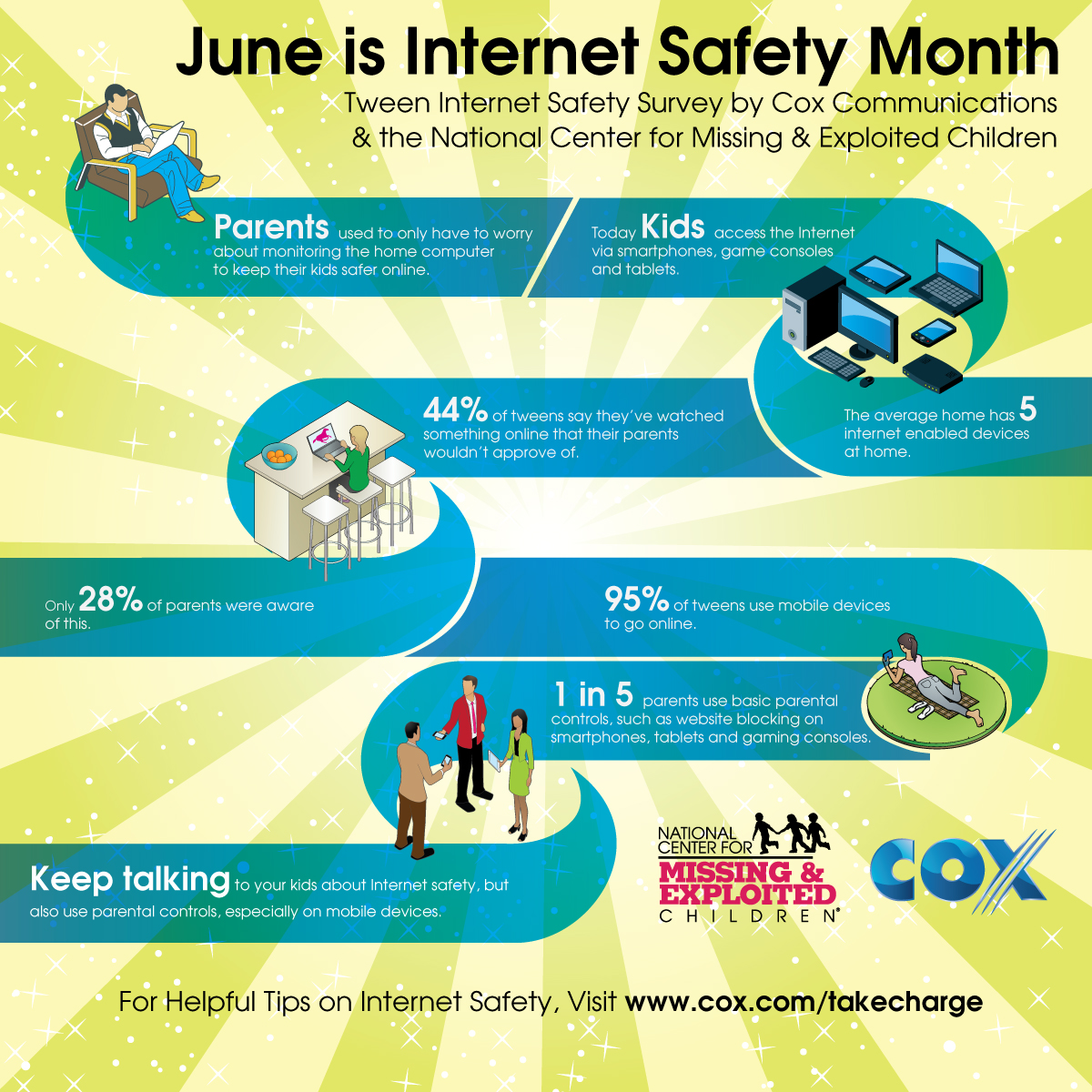 Learn About Internet Safety With John Walsh And Cox Take Charge